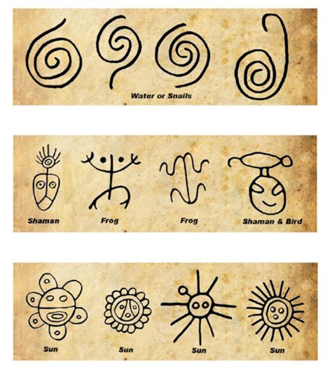 Taino petroglyphs meanings. Things To Know About Taino petroglyphs meanings. 